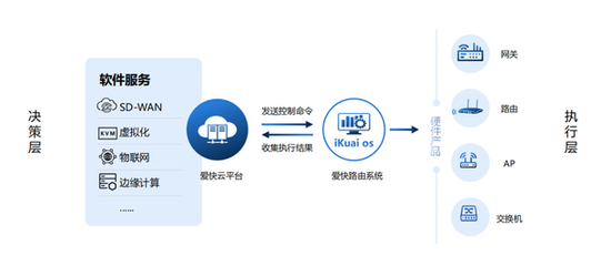 愛快智慧校園網(wǎng)絡(luò)解決方案 構(gòu)建安全、高效、智能的教育新生態(tài)