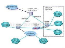 供應(yīng)集團(tuán)電話、交換機(jī)與計算機(jī)網(wǎng)絡(luò)工程及軟件開發(fā)服務(wù)