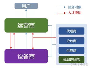 移動通信專業(yè)畢業(yè)后的軟件開發(fā)從業(yè)方向