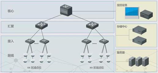 弱電工程網(wǎng)絡(luò)交換機(jī)常見(jiàn)問(wèn)題解答