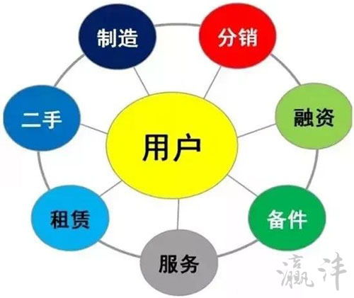 工程機(jī)械行業(yè)轉(zhuǎn)型 從產(chǎn)品驅(qū)動(dòng)到服務(wù)驅(qū)動(dòng)增長(zhǎng)