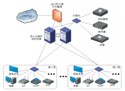 國內(nèi)首部智能建筑工程設(shè)計(jì)“團(tuán)標(biāo)”出爐，網(wǎng)絡(luò)工程邁入標(biāo)準(zhǔn)化新階段