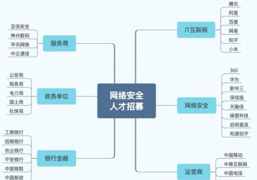 為什么學網絡安全？如何入門？3大核心理由與一份自整理的282G學習資料指南